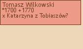 Wywd przodkw - Tomasz Wilkowski