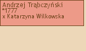 Wywd przodkw - Andrzej Trbczyski