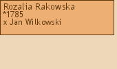 Wywd przodkw - Rozalia Rakowska