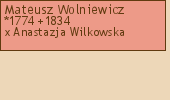 Wywd przodkw - Mateusz Wolniewicz