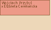 Wywd przodkw - Wojciech Przybyl