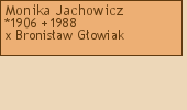 Wywd przodkw - Monika Jachowicz