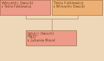 Wywd przodkw - Ignacy Owocki