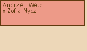 Wywd przodkw - Andrzej Welc