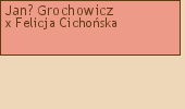 Wywd przodkw - Jan? Grochowicz