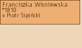 Wywd przodkw - Franciszka Wisniewska