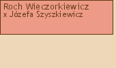 Wywd przodkw - Roch Wieczorkiewicz
