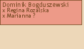 Wywd przodkw - Dominik Bogduszewski