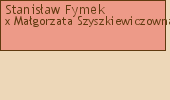 Wywd przodkw - Stanisaw Fymek