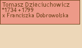 Wywd przodkw - Tomasz Dzieciuchowicz