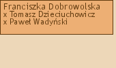 Wywd przodkw - Franciszka Dobrowolska