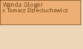 Wywd przodkw - Wanda Gloger