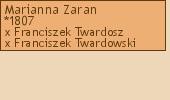 Wywd przodkw - Marianna Zaran
