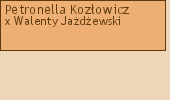 Wywd przodkw - Petronella Kozowicz