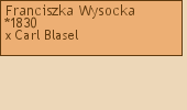 Wywd przodkw - Franciszka Wysocka