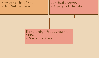 Wywd przodkw - Konstantyn Matuszewski