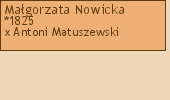 Wywd przodkw - Magorzata Nowicka