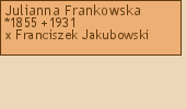 Wywd przodkw - Julianna Frankowska