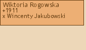 Wywd przodkw - Wiktoria Rogowska