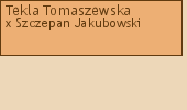 Wywd przodkw - Tekla Tomaszewska