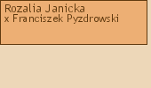 Wywd przodkw - Rozalia Janicka