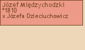 Wywd przodkw - Jzef Midzychodzki