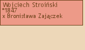 Wywd przodkw - Wojciech Stroiski