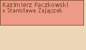 Wywd przodkw - Kazimierz Paczkowski