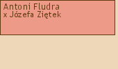 Wywd przodkw - Antoni Fludra