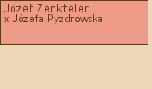 Wywd przodkw - Jzef Zenkteler