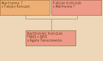 Wywd przodkw - Bartomiej Koczak