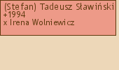 Wywd przodkw - (Stefan) Tadeusz Sawiski