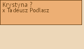 Wywd przodkw - Krystyna ?