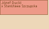 Wywd przodkw - Jzef Ducki