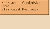 Wywd przodkw - Konstancja Gadyska