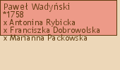 Wywd przodkw - Pawe Wadyski