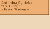 Wywd przodkw - Antonina Rybicka