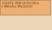 Wywd przodkw - Jzefa Wierzcholska