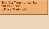 Wywd przodkw - Teofila Tomaszewska