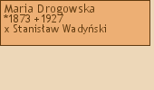 Wywd przodkw - Maria Drogowska