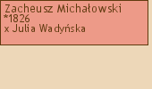 Wywd przodkw - Zacheusz Michaowski