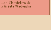 Wywd przodkw - Jan Chmielewski