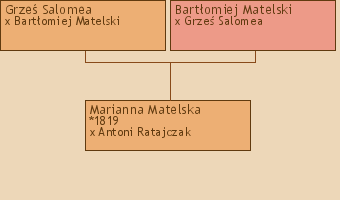 Wywd przodkw - Marianna Matelska