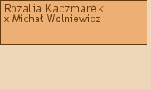 Wywd przodkw - Rozalia Kaczmarek