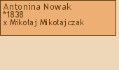 Wywd przodkw - Antonina Nowak