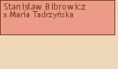 Wywd przodkw - Stanisaw Bibrowicz