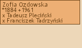 Wywd przodkw - Zofia Ozdowska