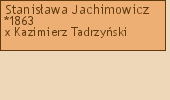 Wywd przodkw - Stanisawa Jachimowicz