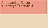 Wywd przodkw - Aleksander Szrant