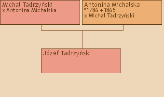 Wywd przodkw - Jzef Tadrzyski